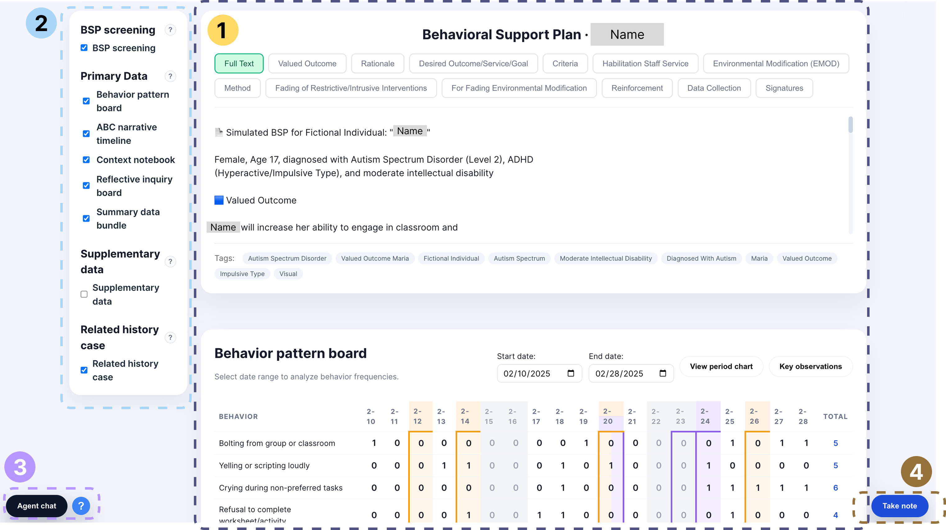 Analytical Workspace for Behavioral Intervention Specialists in Supporting People with Intellectual and Developmental Disabilities