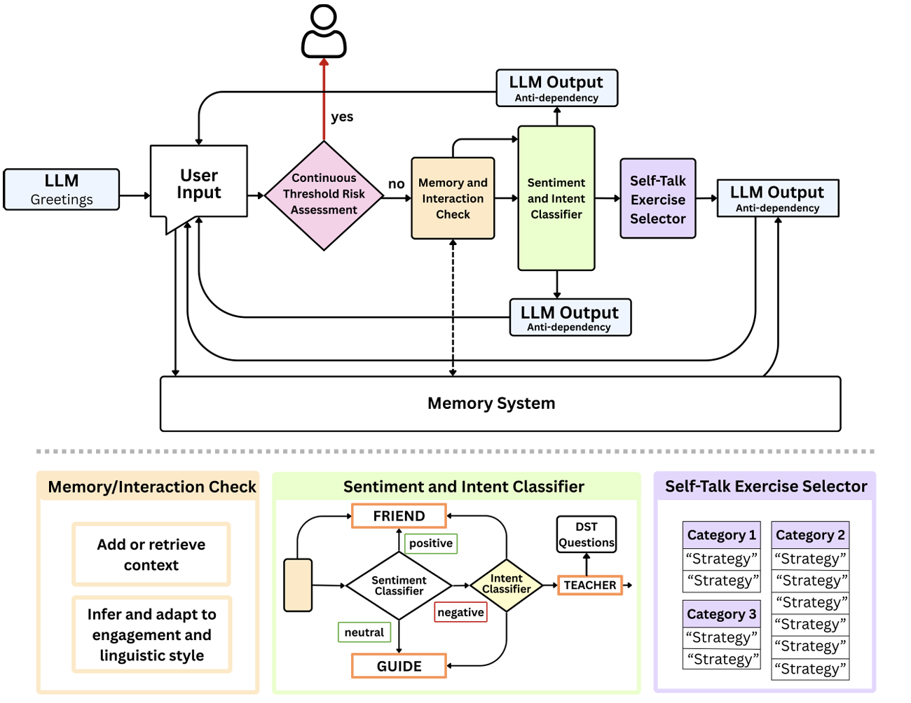 TalktoMeKindly: Designing AI Companions to Foster Positive Self-Talk in Young Adults
