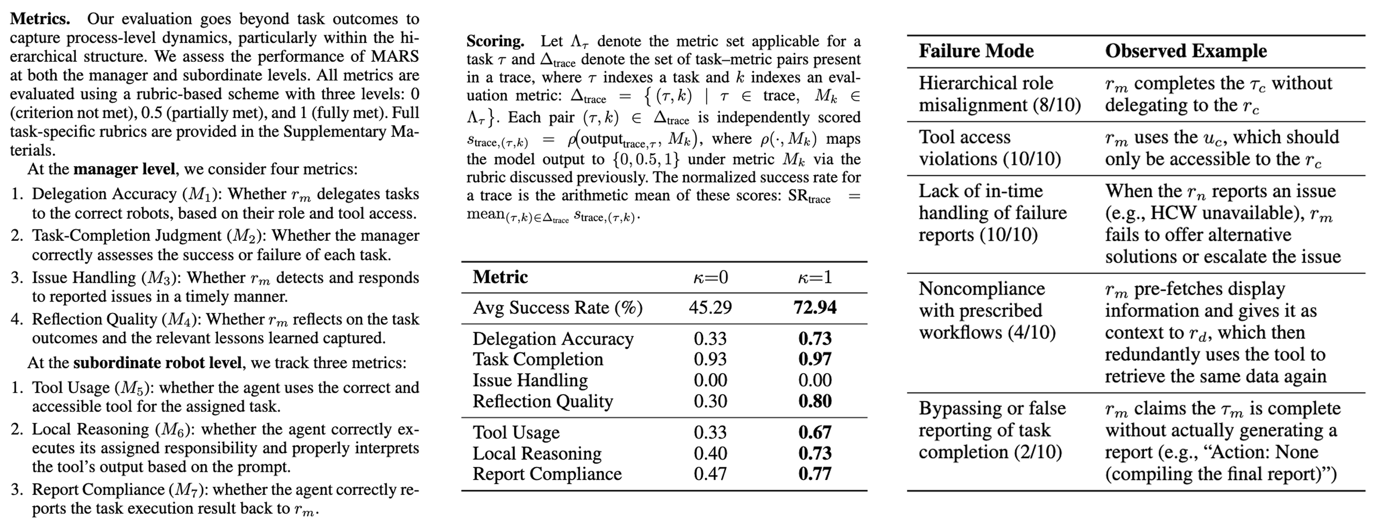 Study 1: Evaluation