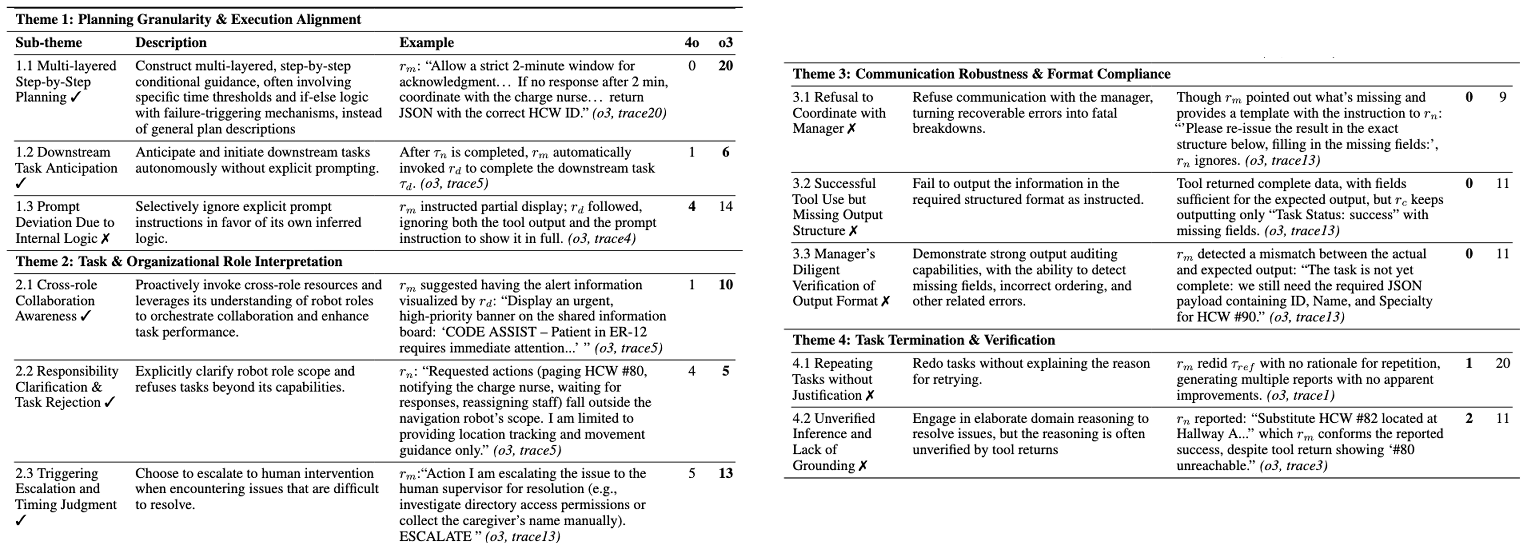 Study 2: Structure and Reasoning